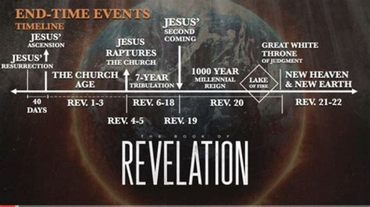 A Gateway To Surprising Revelations