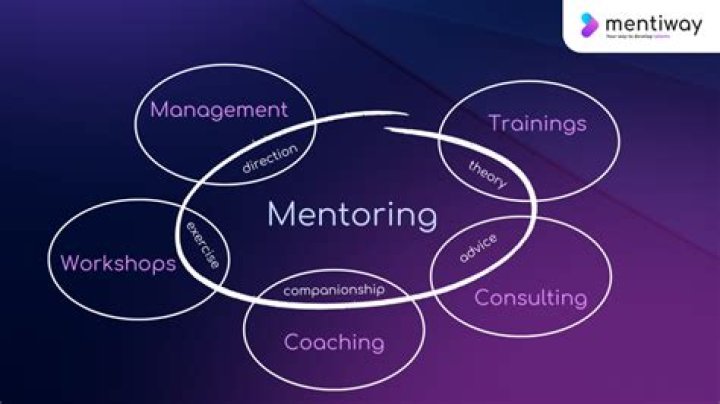 A Legacy Of Mentorship And Inspiration
