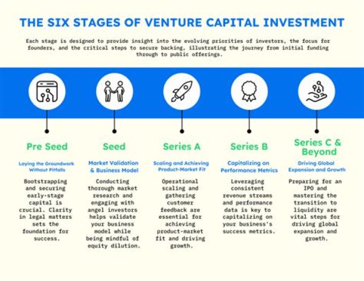 Insights And Discoveries From A Venture Capital Luminary