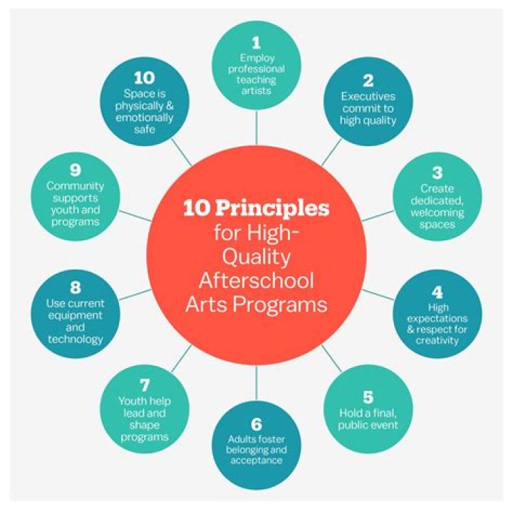 Philanthropy, Arts, Education, And Global Impact